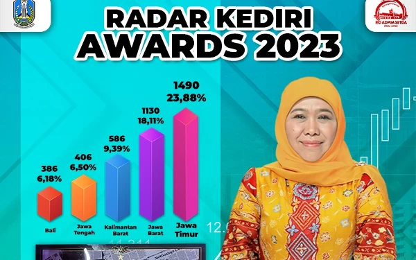 Gubernur Khofifah Raih Penghargaan di Ajang Radar Kediri Award 2023