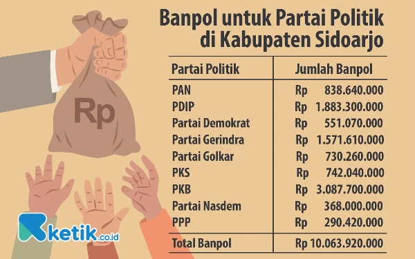 Thumbnail Di Sidoarjo, Ada 'Misteri' di Balik Banpol dari Bakesbangpol