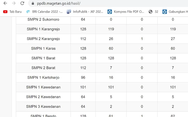 Thumbnail 8 SMPN di Magetan Nol Pendaftar Jalur Zonasi, Begini Kata Kadin Dikpora