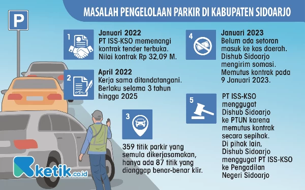 Thumbnail Berita - Rapat saat Long Weekend, Banggar Bahas Sengketa Parkir Dishub-PT ISS