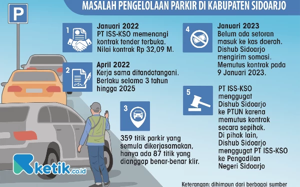 Thumbnail Berita - Anggota Banggar Nizar: Apa Kita Diam Potensi Parkir Rp 32 M Terancam Menguap?