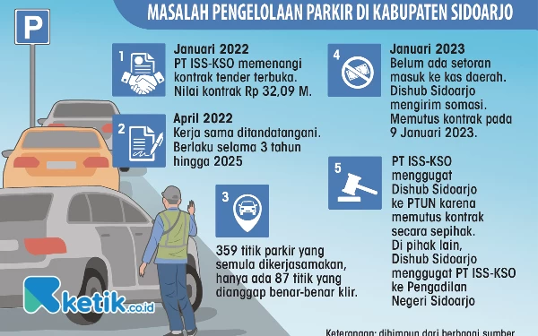 Thumbnail Sikapi DPRD Sidoarjo, PT ISS Siap Buka Data Parkir ke BPK