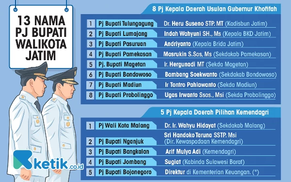 Delapan dari 13 Pj Kepala Daerah di Jatim, Usulan Gubernur Khofifah