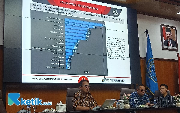 Bukan Erick Tohir, Suara Prabowo Tinggi di Jatim Jika Berpasangan dengan Khofifah