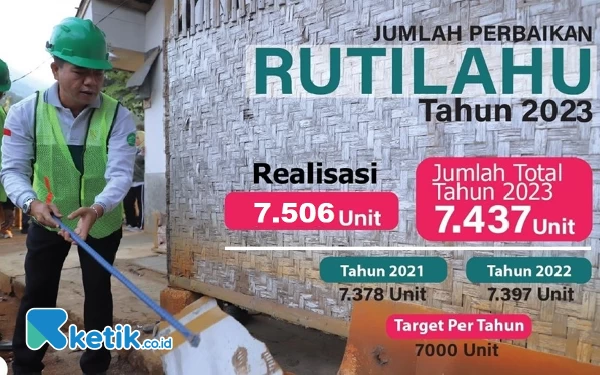 Rehab Rutilahu Lampaui Target 7.000 Unit Pertahun, Bupati Bandung Tak Hanya Andalkan APBD