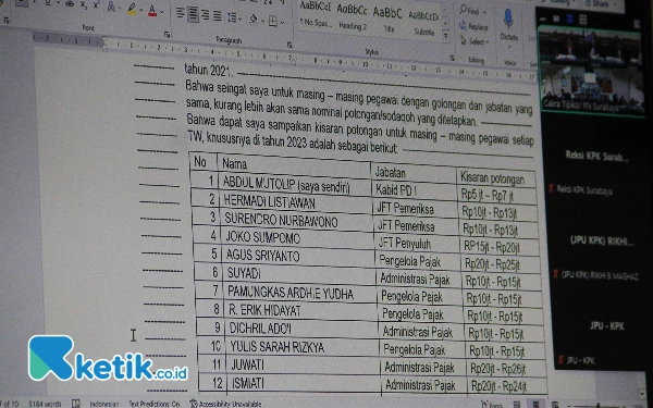 Foto Salah satu daftar pemotongan insentif pegawai BPPD Sidoarjo yang ditampilkan dalam sidang di Pengadilan Tipikor Surabaya pada Senin (15/7/2024). (Foto:  Fathur Roziq/Ketik.co.id)