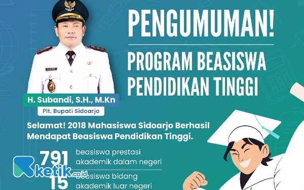 Thumbnail Berita - Pemkab Sidoarjo Berikan Beasiswa untuk Ribuan Mahasiswa, Ada Yang Lulus dari Rusia