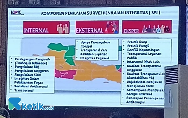 Foto Komponen Penilaian Survei Penilaian Integritas yang disampaikan Komisi Pemberantasan Korupsi dalam paparan dengagn Pemkab Sidoarjo serta DPRD Sidoarjo pada Selasa (15 Oktober 2024). (Foto: Fathur Roziq)