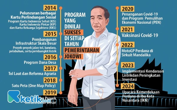 Thumbnail Berita - Ini Sederet Prestasi Presiden Jokowi selama 10 Tahun Menjabat