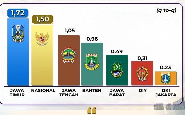 Foto Diagram pertumbuhan ekonomi di Jatim, Jumat, 8 November 2024. (Foto: humas jatim)