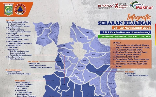 Foto Sebaran bencana hidrometeorologi di Kabupaten Malang. (Sumber: BPBD Kabupaten Malang)