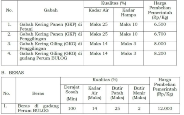 Foto Harga pembelian pemerintah gabah dan beras (Foto: dok. Kominfo Jatim)