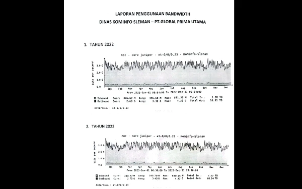 Foto Laporan penggunaan Bandwith (MRTG) Dinas Kominfo Sleman - PT GPU tahun 2023 sama persis dengan penggunaan pada tahun 2022 dinilai janggal. (Foto: Jaques / Ketik.co.id)