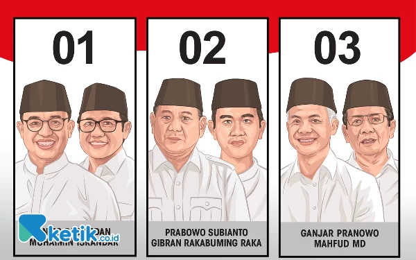 Thumbnail Berita - Hasil Undian Nomor Urut Capres-Cawapres untuk Pilpres 2024