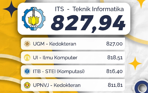 Peraih Nilai UTBK Tertinggi  Se-Indonesia Diterima di ITS