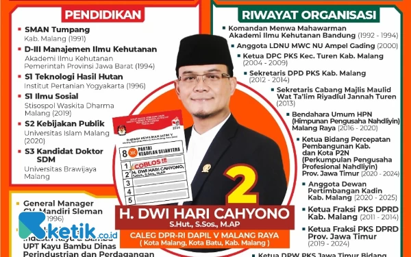 Thumbnail Mengenal Dwi Hari Cahyono, Tokoh NU yang Jadi Caleg DPR RI dari PKS Dapil Malang Raya