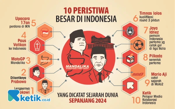 Thumbnail Berita - 10 Peristiwa Besar Indonesia yang Dicatat Sejarah Dunia sepanjang 2024