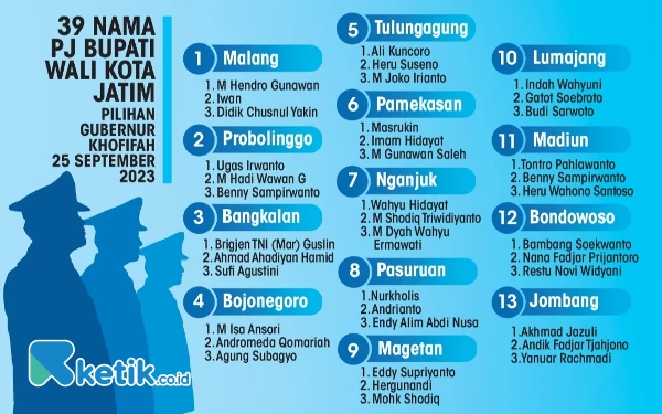 Ini 39 Nama Pj Bupati/Wali Kota Jatim Pilihan Gubernur Khofifah