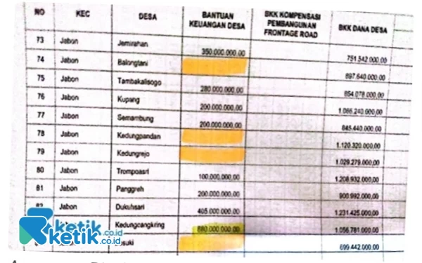 Thumbnail Selain Sarat Kepentingan Politik, SAKA Indonesia Temukan Proyek Dana BK Digarap Sendiri oleh Anggota DPRD Sidoarjo