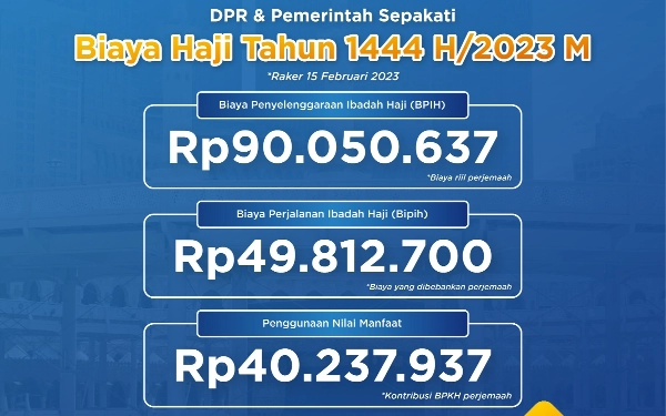 Thumbnail Berita - Pemerintah-DPR Sepakati Biaya Haji Rp90 Juta, Jemaah Bayar Rp49,8 Juta