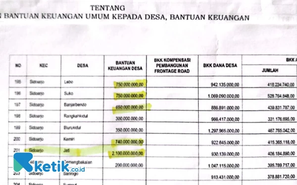 Dana BK Sidoarjo dari Bacaleg Petahana Rawan Jadi Alat Pendulang Suara di Pemilu 2024