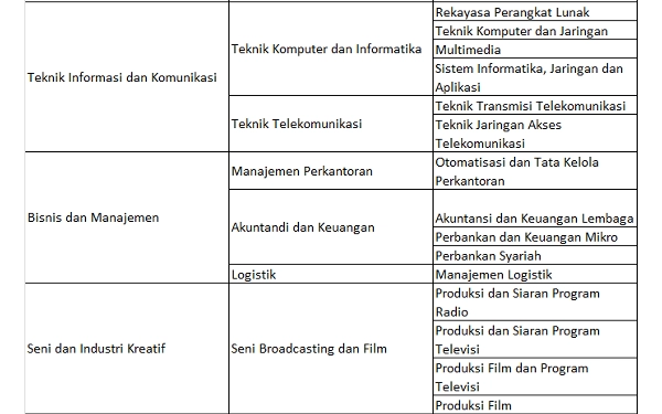 Foto Dengan syarat melengkapi ijazah SD, SLTP, SMA/MA/SMK, SKHUN asli serta fotokopi yang telah dilegalisasi (sesuai Permendikbud Nomor 29 Tahun 2014 oleh kepala sekolah yang mengeluarkan ijazah/STTB yang bersangkutan atau kepala dinas pendidikan kota/kabupaten administrasi yang bersangkutan apabila sekolah yang mengeluarkan ijazah/STTB sudah tidak beroperasi atau ditutup) dan buku rapor asli SMA/MA/SMK.