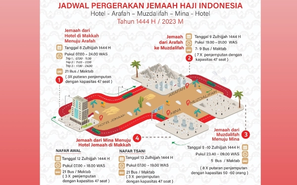 Thumbnail Berita - Ini Alur Pergerakan Jemaah Haji Indonesia di Puncak Haji Arafah-Muzdalifah-Armina