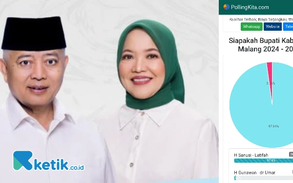 Unggul 98% di Polling Online Pilbup Malang, Bapaslon Salaf Tak Jumawa