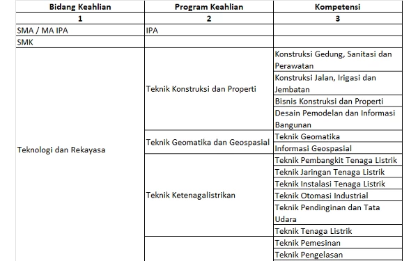 Foto Persyaratan khusus Bintara PK pria bagian 1