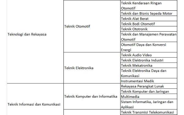 Foto Persyaratan khusus Bintara PK pria bagian 3