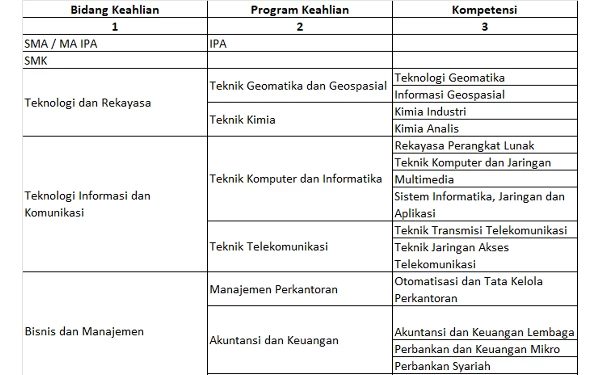 Foto Persyaratan khusus Bintara PK wanita bagian 1