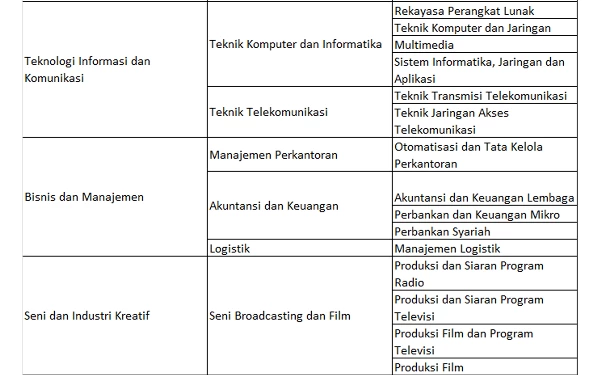 Foto Dengan syarat melengkapi ijazah SD, SLTP, SMA/MA/SMK, SKHUN asli serta fotokopi yang telah dilegalisasi (sesuai Permendikbud Nomor 29 Tahun 2014 oleh kepala sekolah yang mengeluarkan ijazah/STTB yang bersangkutan atau kepala dinas pendidikan kota/kabupaten administrasi yang bersangkutan apabila sekolah yang mengeluarkan ijazah/STTB sudah tidak beroperasi atau ditutup) dan buku rapor asli SMA/MA/SMK.