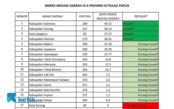 Foto Indeks inovasi daerah ( dok.humas pemda)