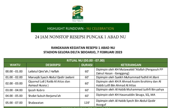 Foto Jadwal respsi puncak 1 abad NU.