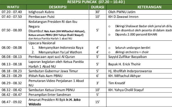 Foto Susunan acara 1 abad NU.