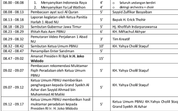 Foto susunan acara 1 abad NU.