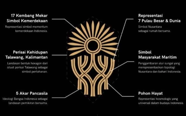 Presiden Jokowi Resmikan Logo Ikn Bertema Pohon Hayat Ini Arti Di Baliknya