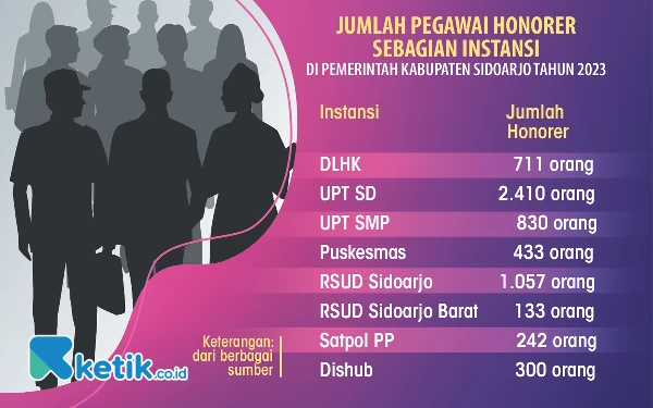 Thumbnail Berita - Hearing Nasib Honorer, DPRD Sidoarjo Minta BKD Susun Skema Jelas