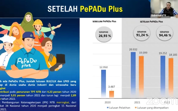 Foto Gubernur NTB Zulkieflimansyah mempresentasikan PePADu Plus secara virtual. (Foto: Tangkapan Layar Youtube KemenPAN-RB)