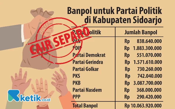 Thumbnail Berita - Bantuan Parpol Sidoarjo Cair Separuh, Partai Politik Kecewa