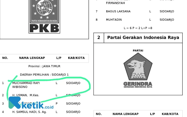 Petahana PKB Sidoarjo Tidak Pasti No. 1, Ini Posisi Mereka