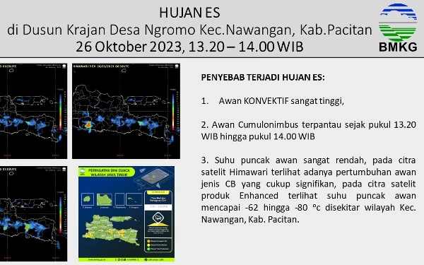 Foto Rilis BMKG terkait fenomena Hujan es di Pacitan. (Foto: BMKG)