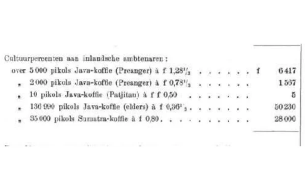 Foto Catatan orang Belanda yang menunjukkan bahwa Pacitan pernah menjadi produsen kopi di era penjajahan. (Foto: Wahyu for ketik.co.id)