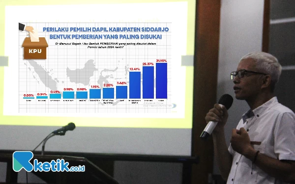 Foto Nanang Haromain saat memaparkan hasil surveinya terhadap perilaku pemilih Pemilu di Sidoarjo pada Kamis (14/12/2024) di Trawas. (Foto:  Fathur Roziq/Ketik.co.id)