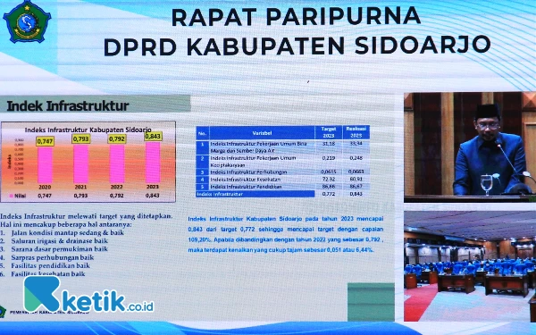 Foto Gus Mudlor memaparkan capaian pembangunan infrastruktur di Kabupaten Sidoarjo saat rapat paripurna DPRD Sidoarjo pada 6 Maret 2024 lalu. (Foto: Fathur Roziq/Ketik.co.id)