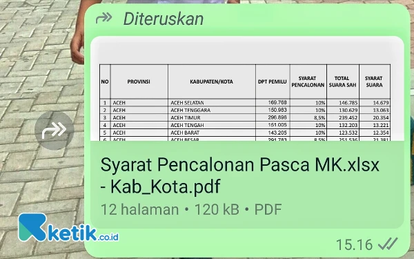 Lihat! Ini Syarat Minimal Cakada Jalur Suara Sah se-Sumut Pasca Putusan MK