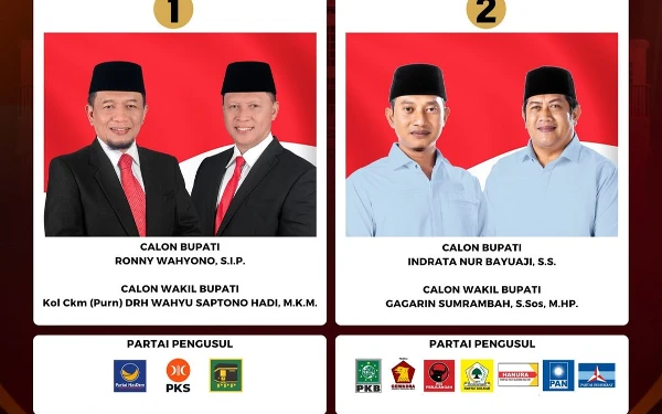 Thumbnail KPU Pacitan Tetapkan Nomor Urut Paslon Pilkada 2024