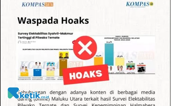 Sebut Hoaks, Litbang Kompas Bantah Rilis Survey Elektabilitas Pilkada Halsel dan Ternate