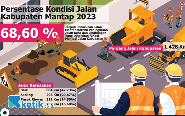 Thumbnail Hanya dalam 3,5 Tahun, 243 Km Jalan Kabupaten Bandung Mulus dan 5 RSUD Baru Berdiri