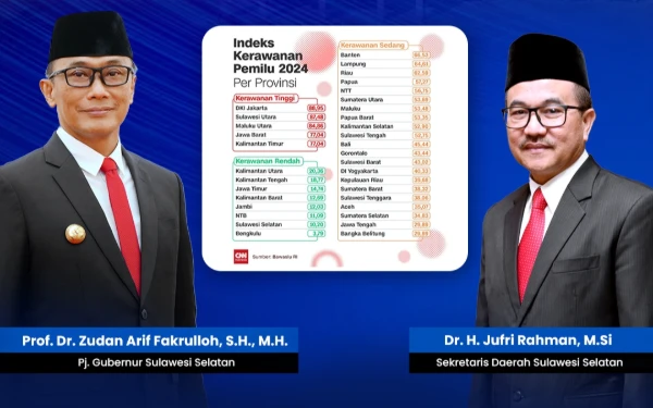 Thumbnail Mampu Redam Potensi Konflik Pilkada, Pengamat Apresiasi Kepemimpinan Prof Zudan